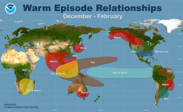 El nino la nina worksheet