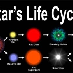 Life cycle of stars worksheet