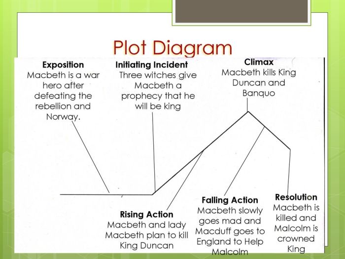 Macbeth tragedy climax