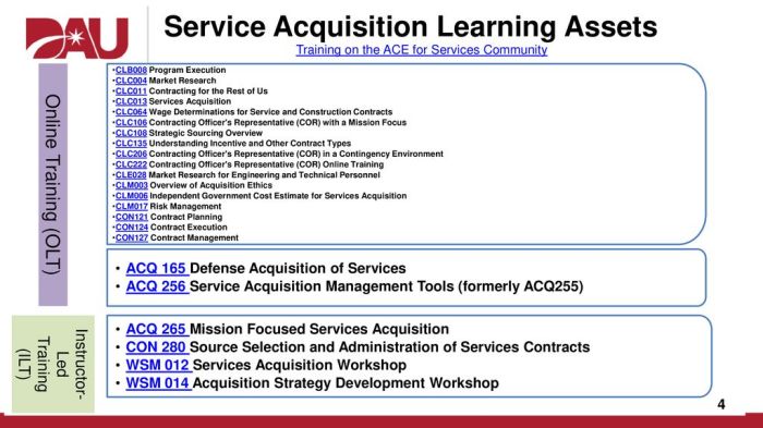 Acq 0030 overview of acquisition ethics