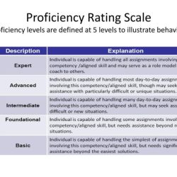 Ram expert exam basic job rating