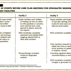 Wound care nursing skill template