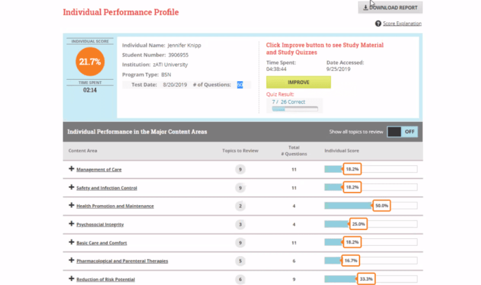 Pn ati capstone proctored comprehensive assessment 2020 b