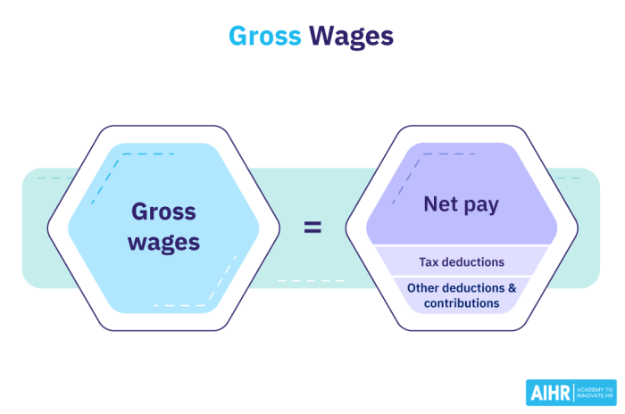 Gross wages pay definition payroll time