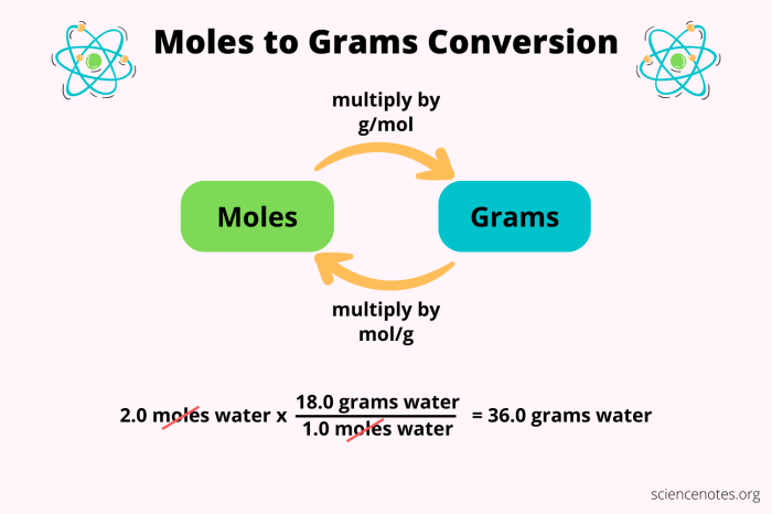 What is the molar mass of aspartic acid c4o4h7n