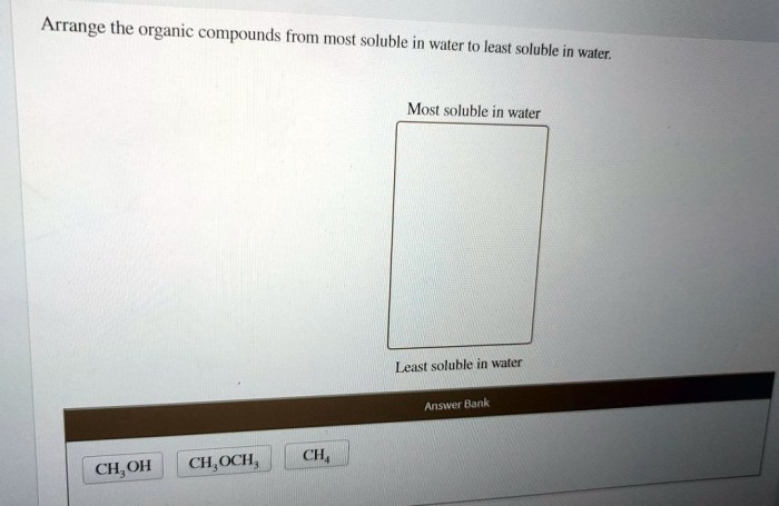 Compounds soluble solved transcribed